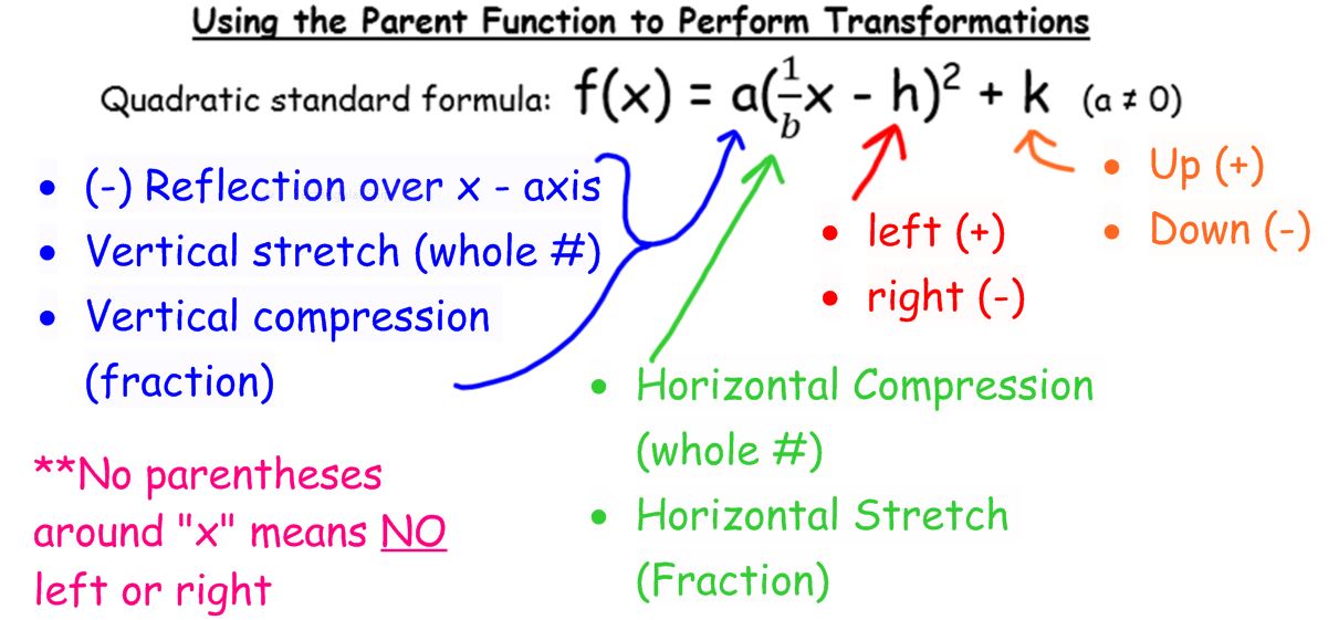 What Is A Quadratic Transformation